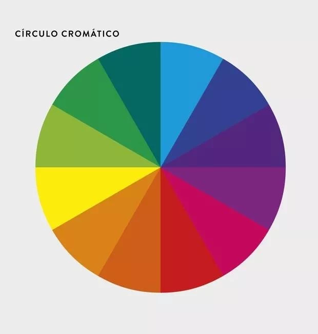 Foto de circulo cromatico - 4